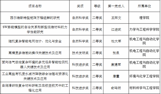 76898DF3170C65ADD8816D4AC47_6CAFA65F_8964